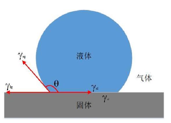 為什么等離子清洗機會使材料表面具有親水性？