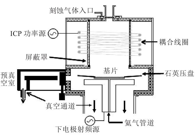 ICP 等離子刻蝕機設備結(jié)構(gòu)圖